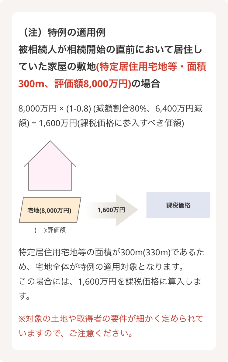 正味の遺産額 参照